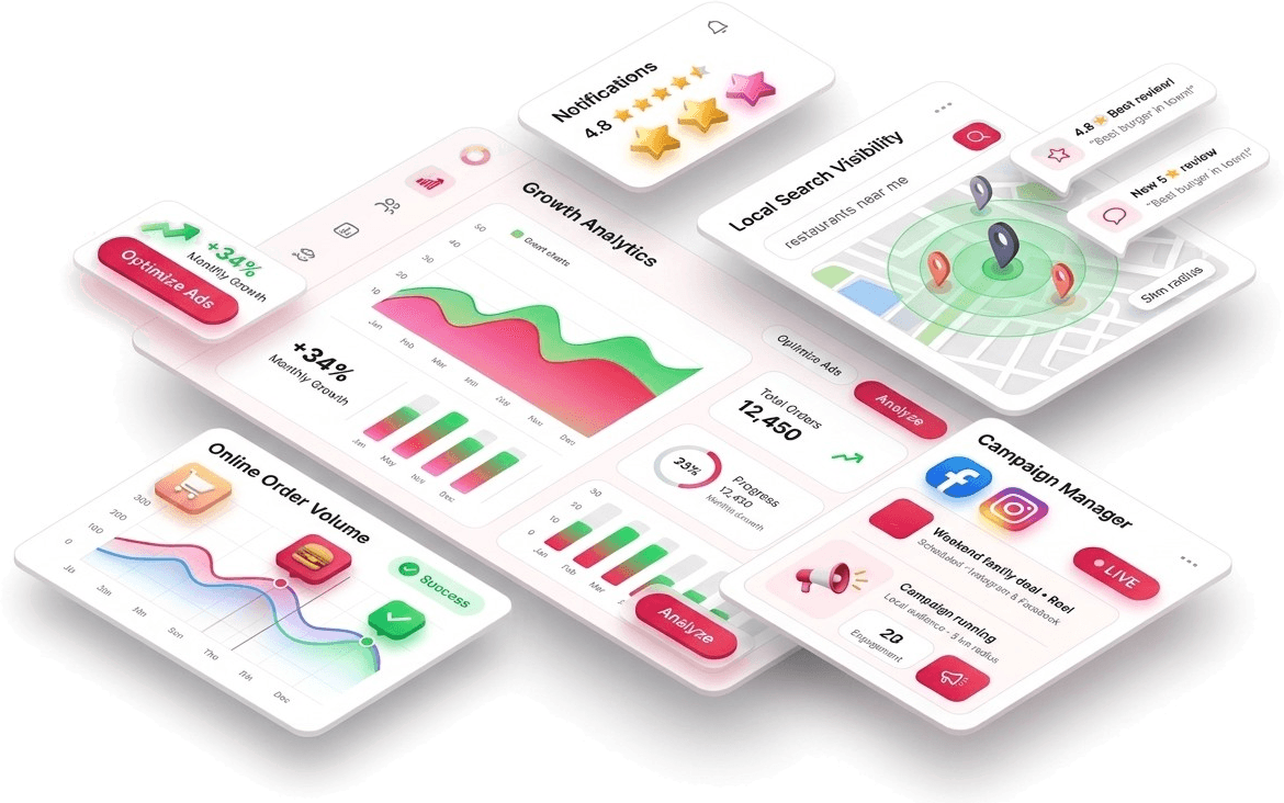 ORDO Digital growth dashboards: local search visibility, campaign manager, reviews and online order analytics